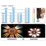 1 Carat Moissanite Mens Wedding Band Engagement Ring Step Edge 9 Round Channel-Set Stones 7MM