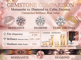 Metal Masters Womens 1.75 CTW Moissanite Vintage Engagement Band Ring 18K Gold Plated VVS D-Color Edwardian Milgrain Contoured